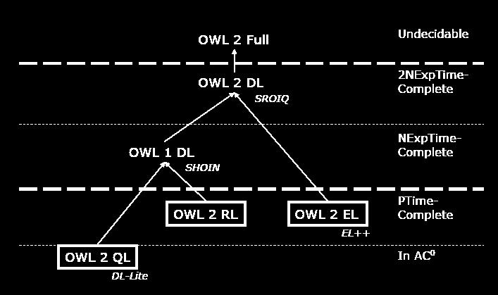 OWL 2