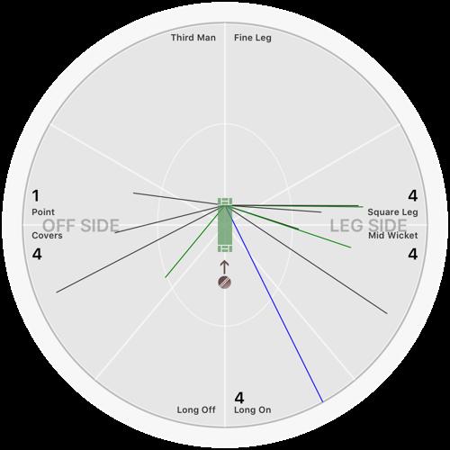 Thu 8-Apr-06 :05:7 EDT Jawad Hussain BOLING Staten Island Mohan Kissoon STATS. uns 6 Balls 8 0s s s s s S 75.