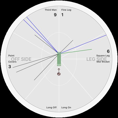 Thu 8-Apr-06 :05:9 EDT Nathan green BOLING ColonialCavs Mark