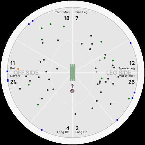 ISLAND Batting