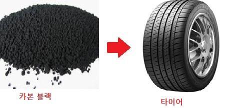 SBR 에 carbon black 이라는충진제를넣어서타이어의내구성을 10 배이상증가시킬수있다. ( 타이어가검은이유 ) Carbon black 은탄성체에가장널리사용되는충진제이며, 강직도, 인장강도, 내마모성등을향상시키는역할을한다. Problem 14.