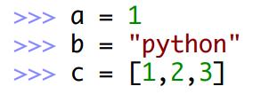 python 변수 (Variable) 오른쪽예제와같이 a, b, c 를 파이썬변수 라한다 변수를만들때는오른쪽과같이 =