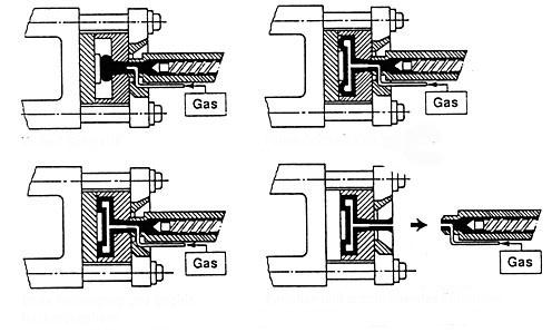 Gas Process 의 4단계 수지충전