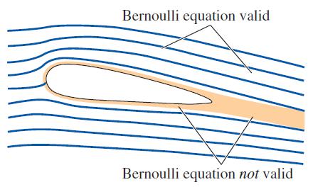 5 4 THE BERNOULLI 방정식 Bernoulli 방정식 : 압력, 속도및위치사이의근사적관계식이며, 마찰력을무시할수있는정상, 비압축성유동영역에서사용될수있다. 이식은그형태가매우간단함에도불구하고, 유체역학에서매우유용한공식이다.