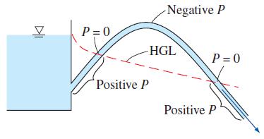 펌프에의해기계적에너지가유체에공급되면 EGL 과 HGL 은가파르게증가한다.