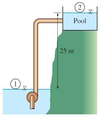 Reservoir Energy