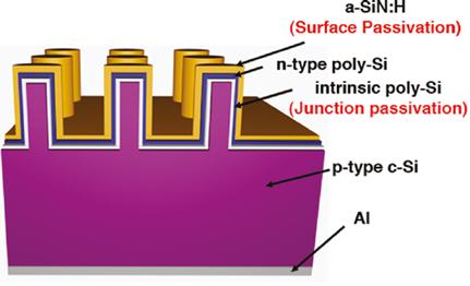 C.M. Park et al. / Current Photovoltaic Research 1(1) 11-16 (2013) 15 Table. 4.