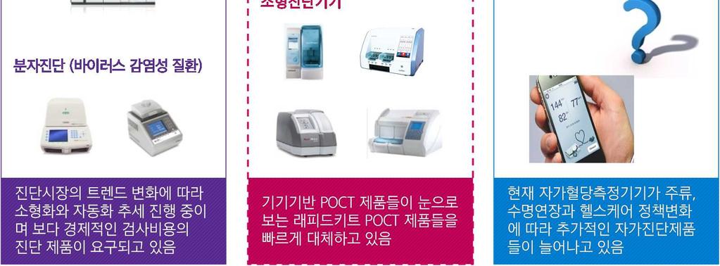 제품 HBV Troponin-I Cortisol Hemoglobin HCV NT Pro BNP PRL Microcystin Testosterone T3 T4 TSH 염증성질환