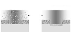 3족원소를실리콘에결합하면실리콘과결합시하나의전자가부족하여, 부족한공간을채우려는전자의흐름으로전도성을띄는 P(Positive) 형반도체가만들어진다.