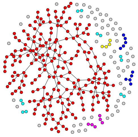 NetworkX에 R package를내장하면 (d) Dendrogram, (e)fruchterman-reingold Graph 등보다더다양한그래프레이아웃을사용할수있다. 자하였으나, 앞서소개하였던이유와마찬가지로 pygraphviz를사용할수없기때문에그래프레이아웃에있어서는제한적이다.