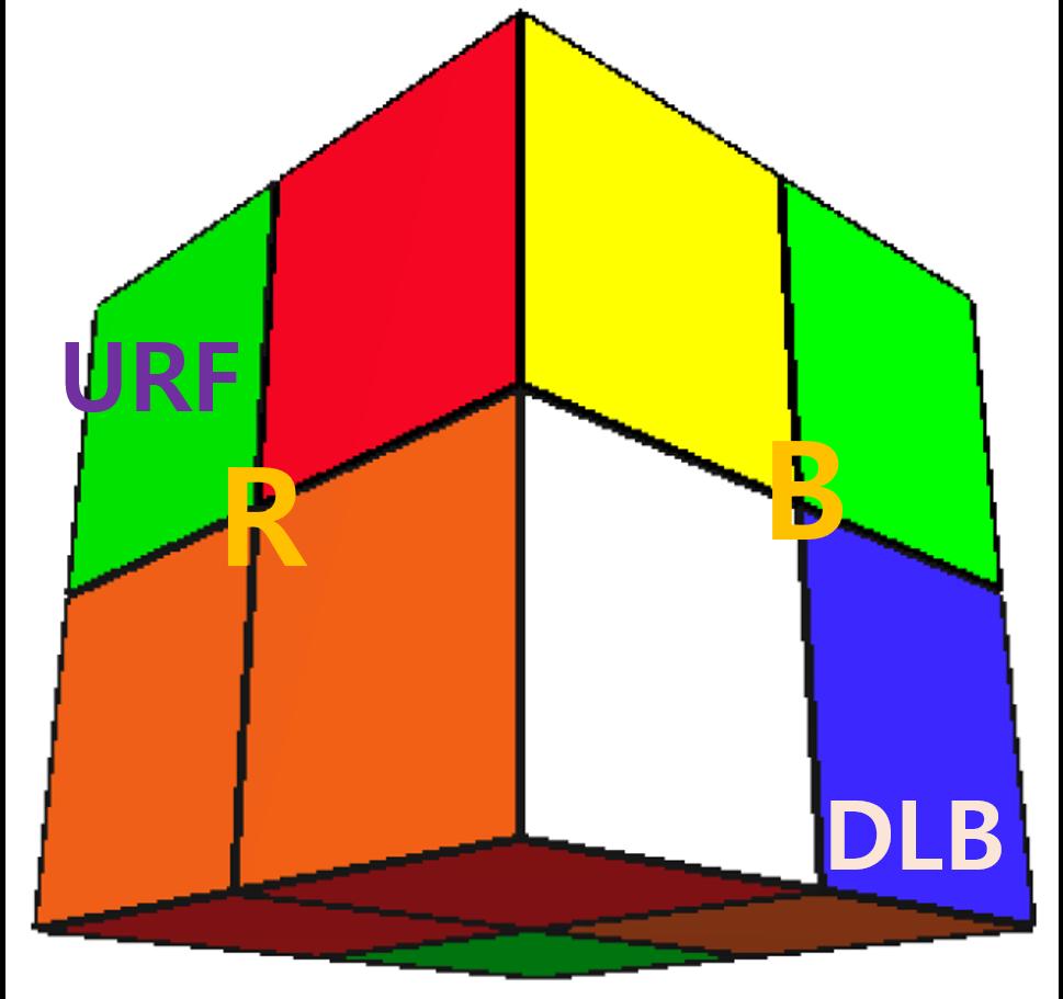 minmove(cubiei (state), cubiei (goal))는 i-번째 cubie (cubiei )가 현재 state의 위치와 방향 (position, orientation)이 목표 상태인 goal의 위치와 방향이