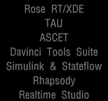 rm Rose RT/XDE TAU ASCET Davinci Tools Suite