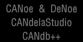 CANoe & DeNoe CANdelaStudio CANdb++ Rose