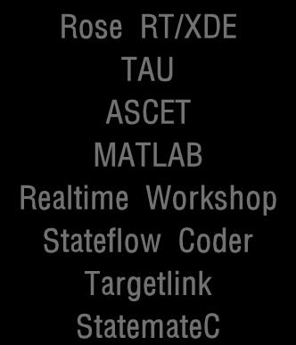 Stateflow Coder Targetlink StatemateC