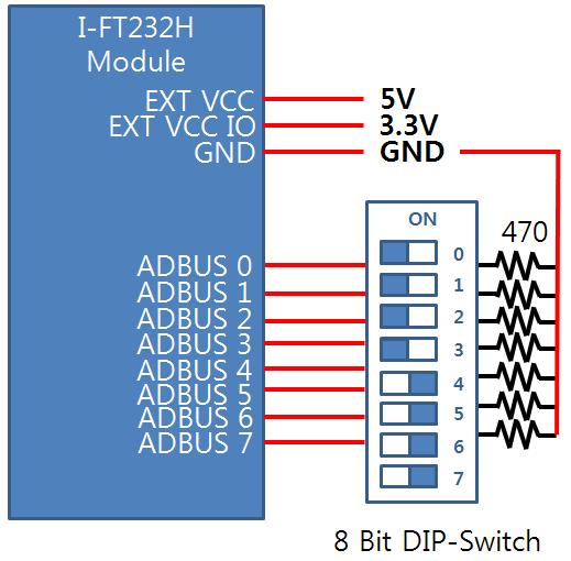 - Bit-bang 모드로의사용 1. I-FT232H 모듈의점퍼설정을 Self Power & External VCCIO로변경 2. Driver Changer(ROVITEK) 을이용하거나 FT_Prog(FTDI) 를이용하여 D2XX Mode로변경 3. 아래그림과같이회로를구성 4.