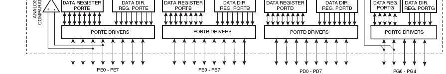 1.6 ATmega128 의블록도 주요블록 AVR이대부분공통적으로갖는블록 프로그램카운터 (PC, Program Counter) 프로그램메모리 (Flash Program Memory) 프로그래밍로직 (Programming Logic) 명령레지스터 (Instruction Register) 명령해독기 (Instruction Decoder)
