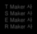 1. 배경및개요 Ⅰ. IDX Controller 소개 : INDEX Maker 별조작방법, 장애처리방법이각각다르고, 기능확장시 Maker 별로별도요청및비용부담. INDEX 를제어하는엔지니어가 Maker 별기능을따로숙지및관리해야하는불편함.