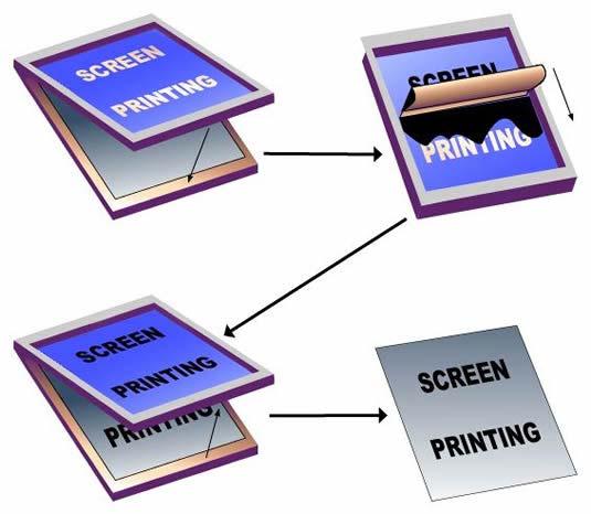 5. 공판 - 스크린인쇄 (Screen Process Printing) -스크린망사재질 : 나일론