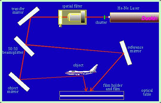 투과형홀로그램 [ 그림 ] He-Ne 레이저에서나온빛이공간필터 (spatial filter) 를통과한후매끈한구면파로퍼져나간다.