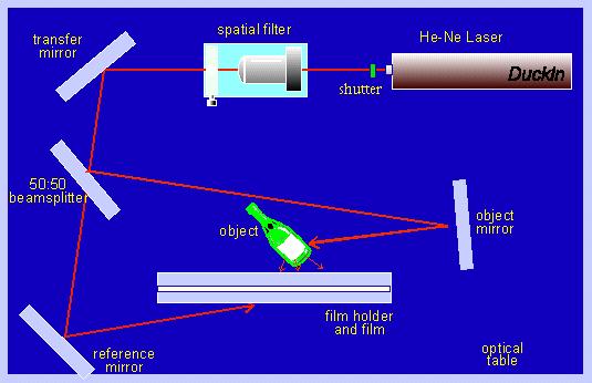 반사형홀로그램 [ 그림 ] He-Ne 레이저에서나온빛이공간필터 (spatial filter) 를통과한후매끈한구면파로퍼져나간다.
