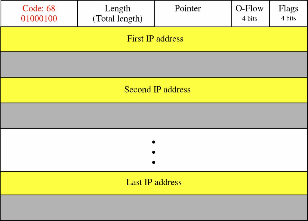 2006-11-02 경북대학교컴퓨터공학과 30 Timestamp 옵션 라우터가데이터그램을처리하는시간기록