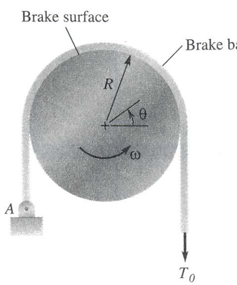벨트의장력과변형 Brake band μδn 쿨롱마찰법칙 N v N N N F 크기 : F N 방향 : 상대운동을저지하는방향 : 마찰계수, N: 접면에수직력 힘의평형조건및지배방정식 Fr 0; NTsin( /) T( )sin( /)