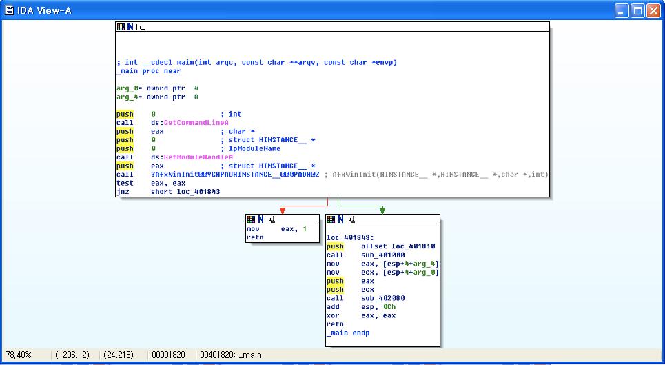 The Disassembly Window(IDA Graph View) block CTRL+Wheel CTRL-+, CTRL-- +,- Graph Overview View Virtual
