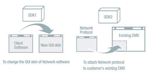4EA 네트워크클라이언트, 웹뷰어, UMS(Multi-site