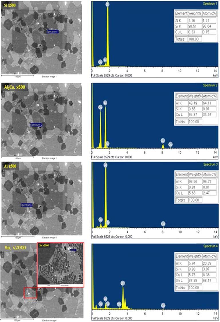 378 김민상 박천웅 변종민 김영도 Fig. 2. SEM images of Al-20Cu-10Si-5Sn alloys and Component analysis through energy dispersive spectrometer(eds). 다.