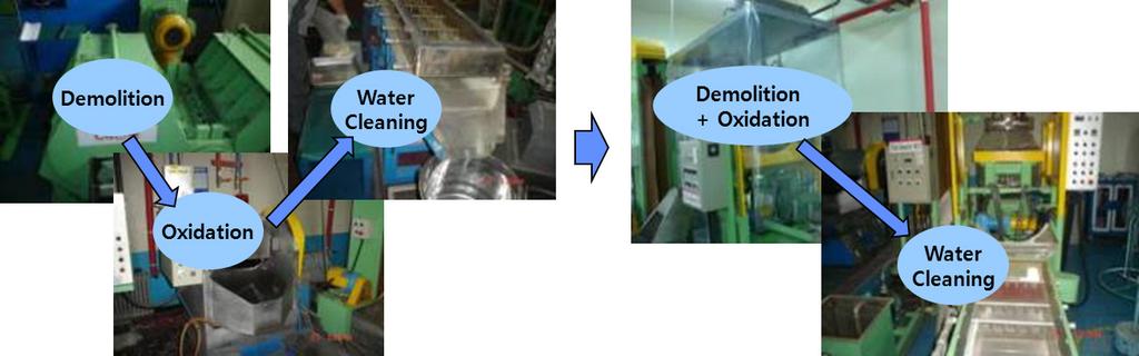 파쇄 (Demolition)- 산처리 (Oxidation)- 수세 (Water Cleaning) 공정으로분리작업하던방식은 <Figure 10> 과같이공정통합을통하여대기시간을감소시켰으며, 열간압축 Billet 냉각개선방식은 <Figure 11> 과같이자연냉각 (Natural Cooling) 방식에서강제냉각