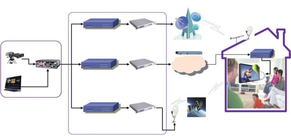 3DTV 실험방송 Head-End 송신탑 3DTV 방송수신 3D 콘텐츠편집 3DTV 카메라편집기 VTR 실사 CG 3D Encoder A ( 지상파 ) (MPEG-2/H.264, up to 19.4 Mbps) 3D Encoder B ( 케이블 ) (H.
