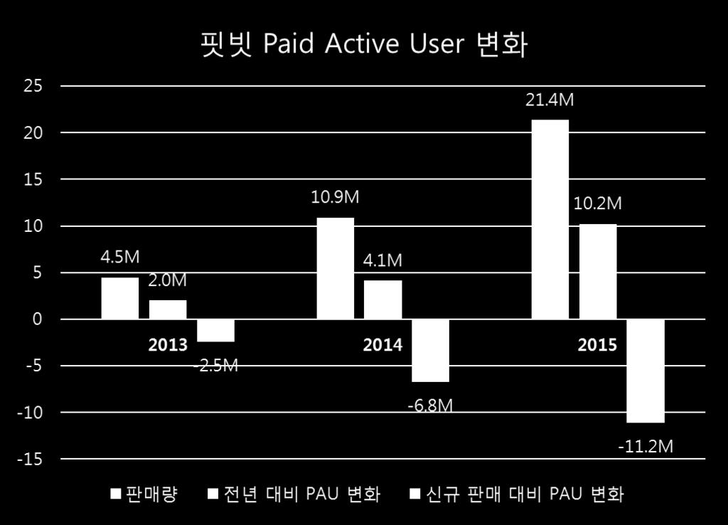 웰니스분야에서는지속적인사용유발의문제가있음 2015 년