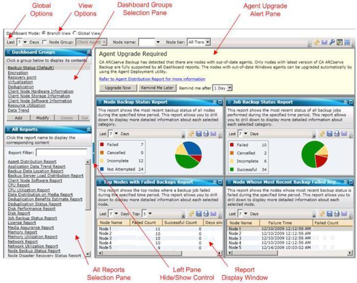 백업대상인프라관리의편의성 SRM (System Resource Manager) 백업환경전체보기 View 41 가지의보고서기본제공 무상제공,Visualization
