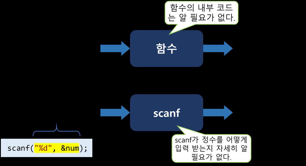 함수란