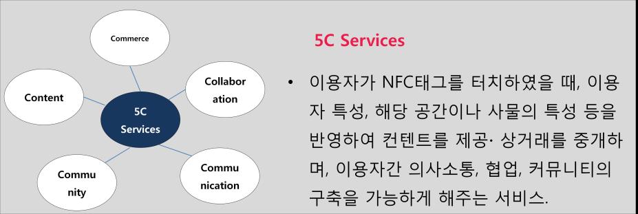 <NFC 기반소셜서비스 > Poken:
