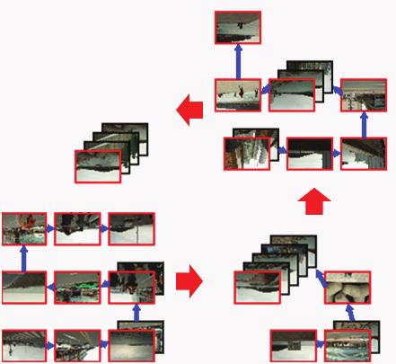 REP - CP - 009, April 2010 5 (a) (b) (c) 그림 3. 논문에서사용한사진배치순서. (a) 기존의사진관리시스템의보편적인레이아웃. 시간적인순서가썸네일들의행이변경될때마다연결되지못한다. (b) 각사진클러스터의시간일관성을유지하기위해, 붉은색화살표방향의순서대로사진을배치하여, 사용자가촬영시각에대한시간일관성을유지하게변경하였다.