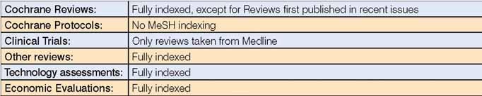 MeSH terms - MeSH terms in Cochrane: Find records using the MeSH thesaurus search through the following methods: Thesaurus search options 검색을위한용어를찾으시려면시소러스를이용하십시오.