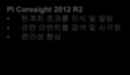 2012 8 Copyright Copyright