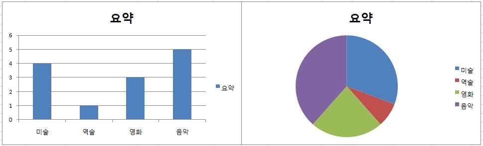 둘또는그이상의항목에대하여조사한자료에서의공분산이나상관계수등 v 척도의분류 - 중심위치의척도 - 변동성척도 - 연관성척도 v 위치 (