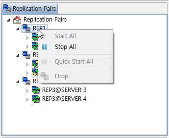 Replication Manager