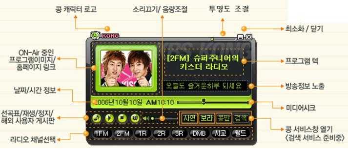 134, Kong Kong KBS On-air No Gravity, 2006 3, DMB,,, AoD/VoD( ) TV 3 53 KBS Kong DMB 8 1FM,