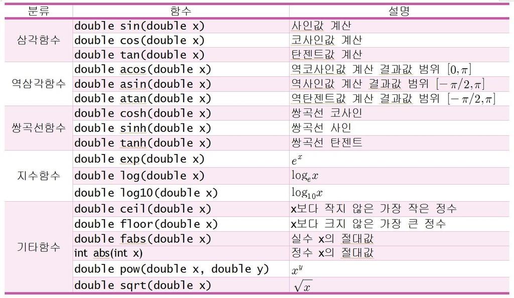 수학라이브러리함수
