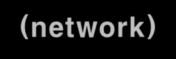 1.2 네트워크 (network) 통신링크에서로연결된장치들의모임 작업을여러컴퓨터에나누어처리하는분산처리에사용 네트워크평가기준 성능 (performance) 전달시간 (transit time), 응답시간