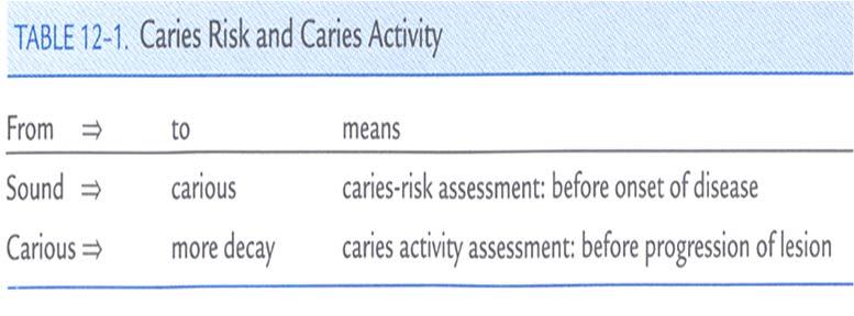 불소바니시의효과 Determination of Caries Risk Key results The evidence produced has been found to be of moderate quality due to issues with trial designs.