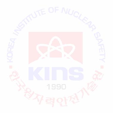 원자력시설의전자매체품질보증기록관리규제지침서 규제기술연구부 오규명
