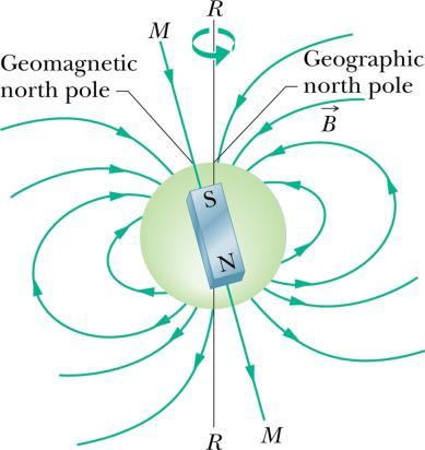 () ' ( 여기서 ' 은 cntur 내부에있는전류 ) r ( / 5) ' 5 5 () r /5인곳에서 : ( / 5) r 10 r 인곳에서 : 1 5 5 3.3 지구와자기 지구는거대한자석이다. 우측그림은자기쌍극자로나타낸지구 자기장으로자기쌍극자축 MM 은지구의회전축 과 의각도를이룬다. 자기쌍극자의남극은북반구에있다.
