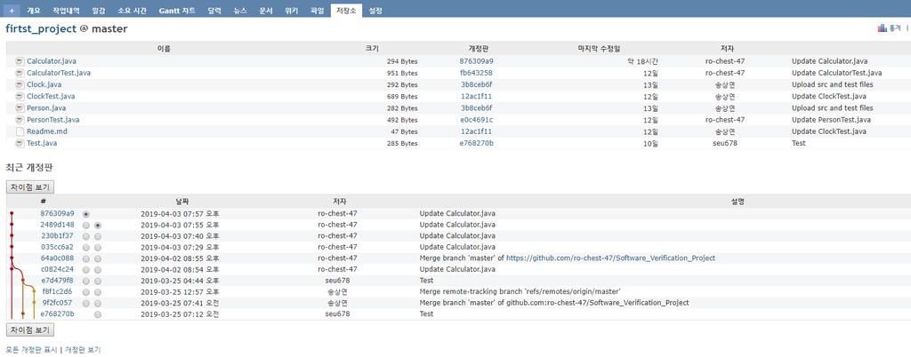 03 Issue Tracking & Requirement Management Redmine Redmine Server 내 Local Repository 를두어 Git