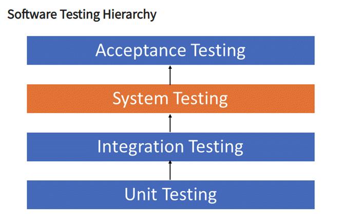 04 System Testing - TestLink System testing