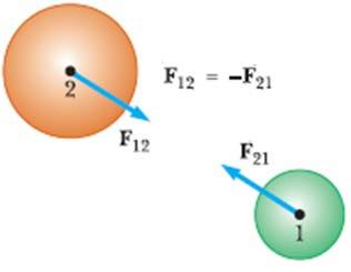 4.5 중력과무게 The Gravitational orce and Weiht 지구가물체에작용하는인력을중력 (ravitational force) 라고한다.