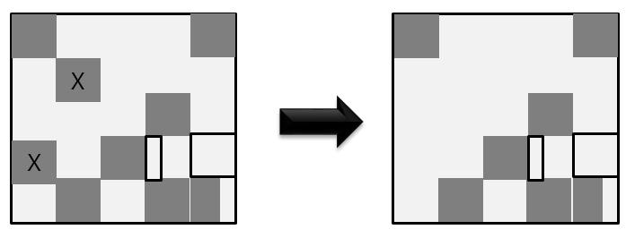 [ 그림 16] G1 Collector 의 Concurrent Mark phase 이후모습 - Marking 단계 : Single Thread, 전체적으로 Concurrent, 이전단계때변경된정보바탕으 로 Initial Mark 빠르게수행한다.